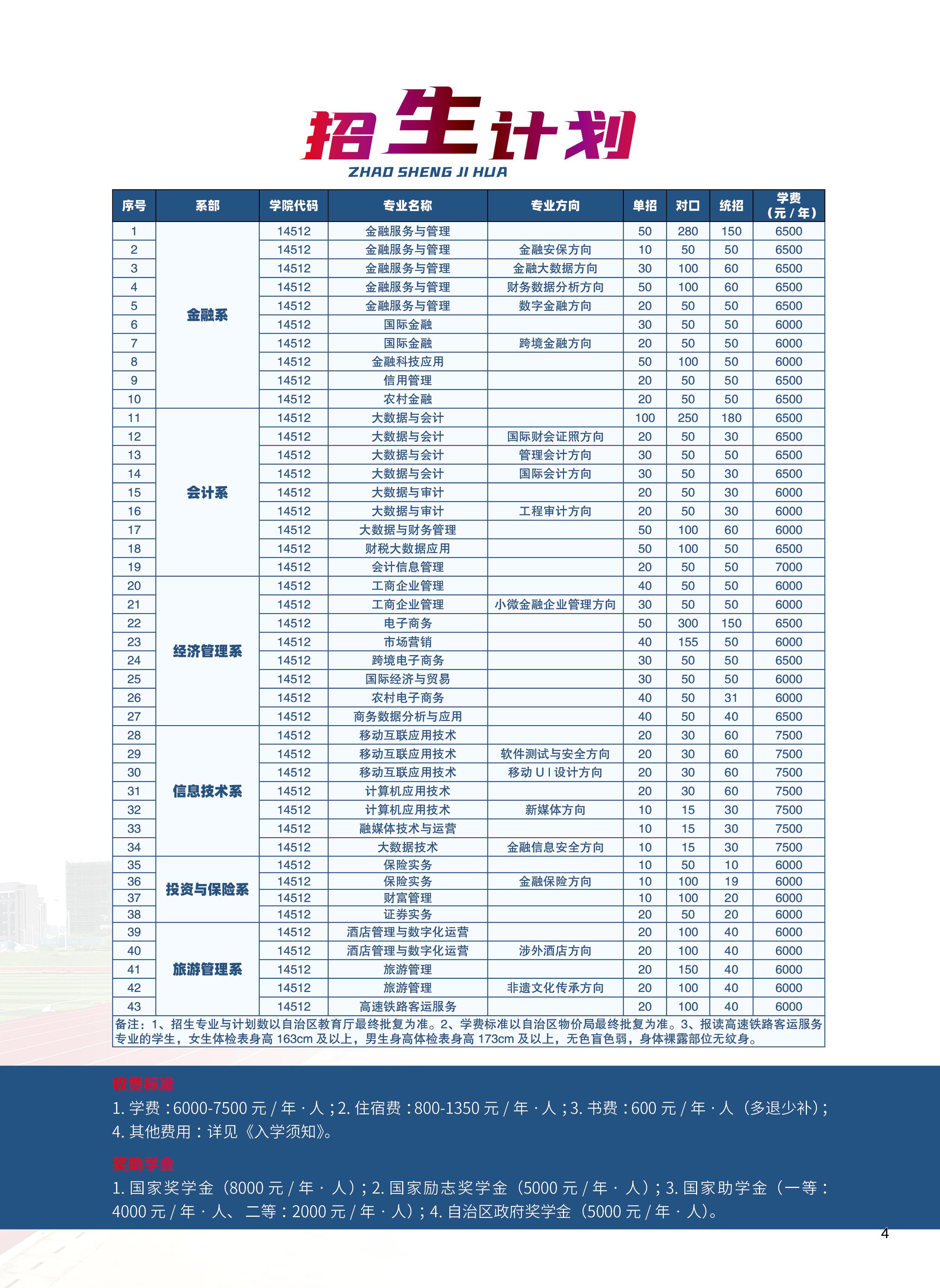 广西金融职业技术学院2022年招生宣传图...